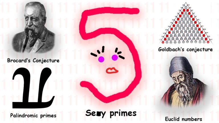 Every Unsolved Prime Number Problem