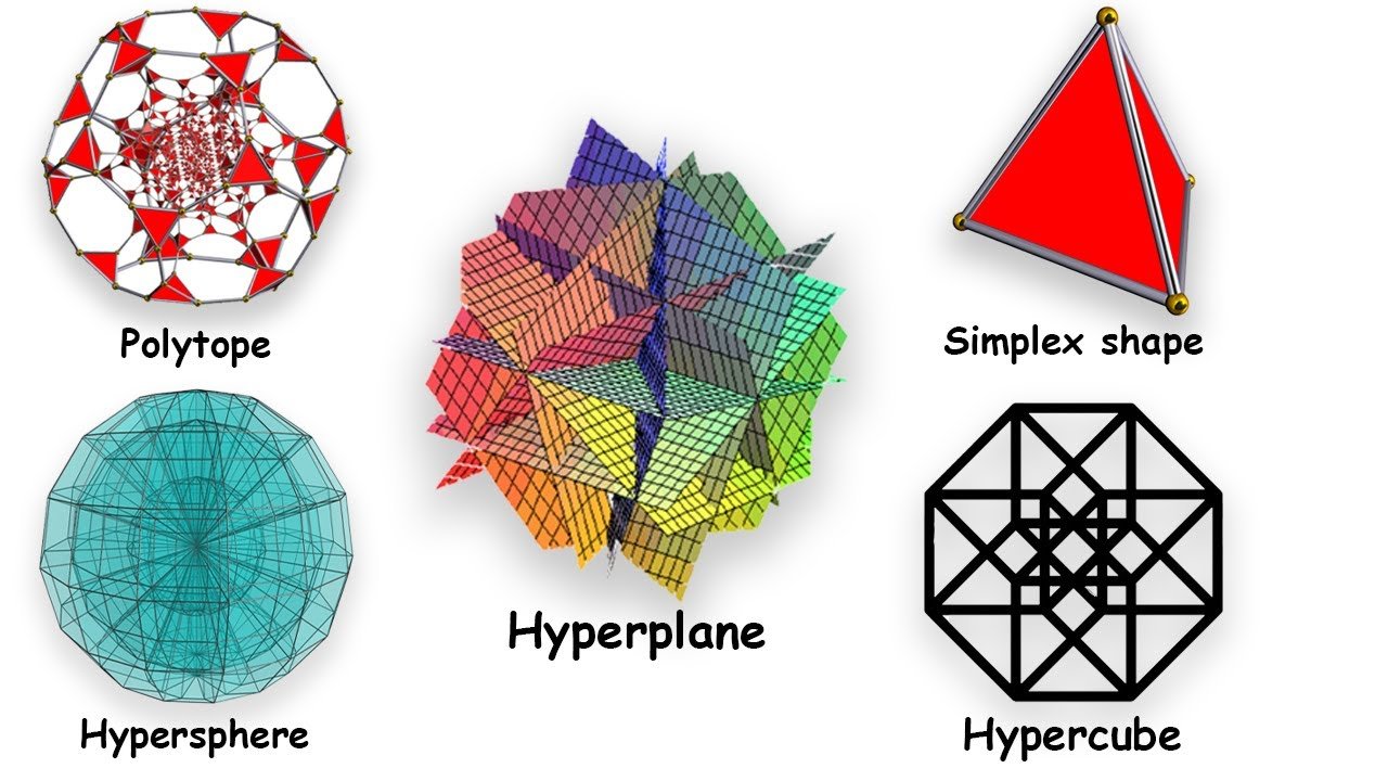 Every Higher Dimensional Geometry Shape Explained