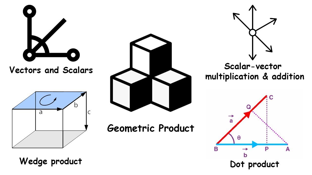 Amazing Things You Can Do in Geometric Algebra Explained