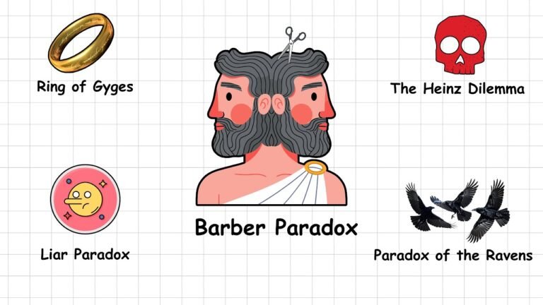 Every Logic Paradox Created by Mathematicians Explained