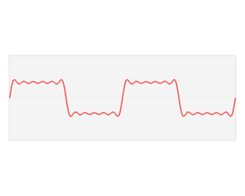 Illustration of Fourier Series