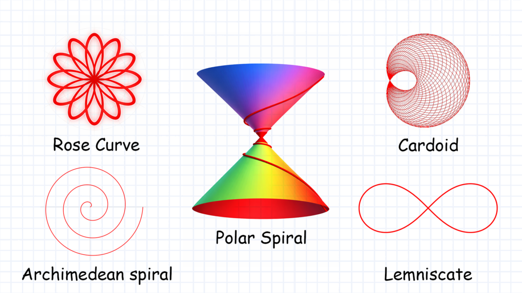 Every Polar Curve Explained – ThoughtThrill