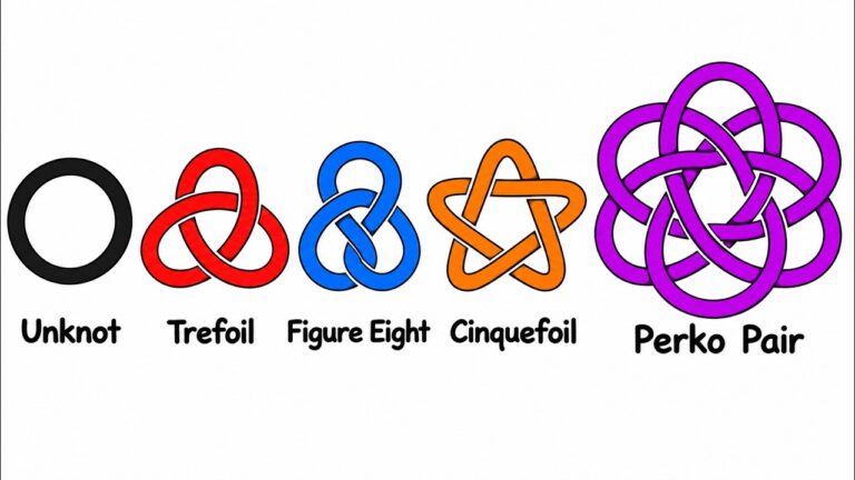Every Knot From Simplest to Impossible Explained