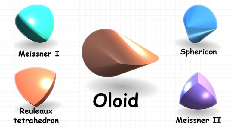 Every Shape That Can Roll Without Being Round Explained